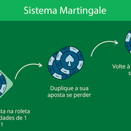 Segredos do Sistema de Apostas Martingale